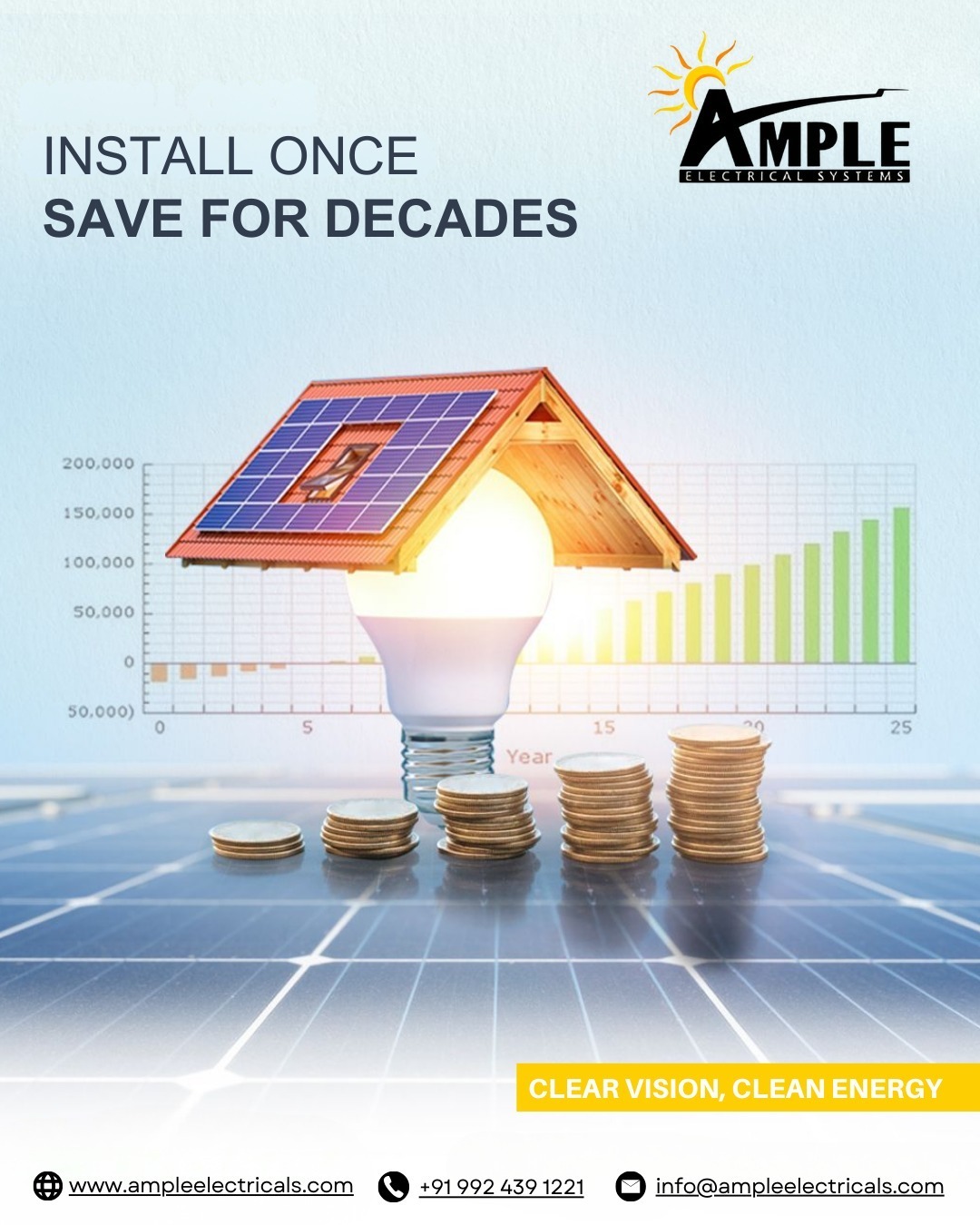 3kW Solar System Price for Home in Vadodara, Gujarat, India