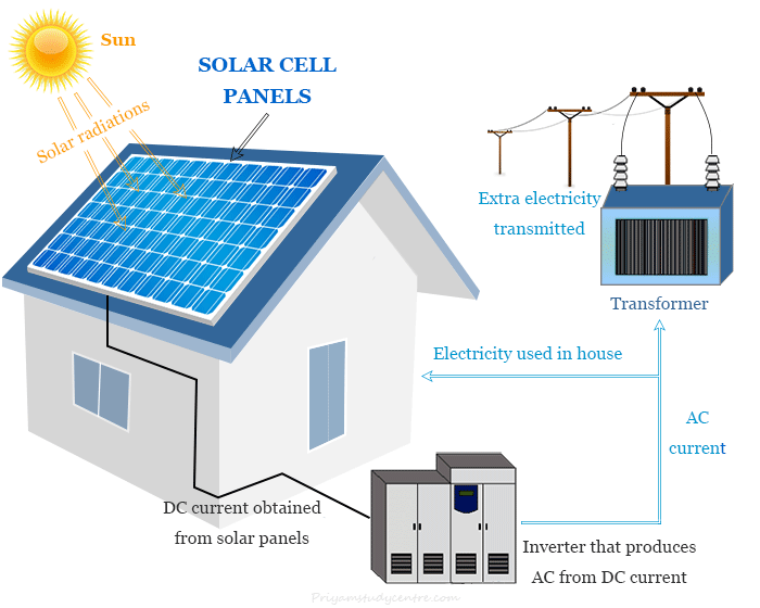 The 2026 Ultimate Guide to Home Solar in Vadodara