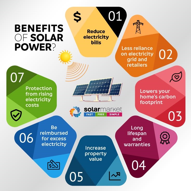 industrial solar power installation in vadodara